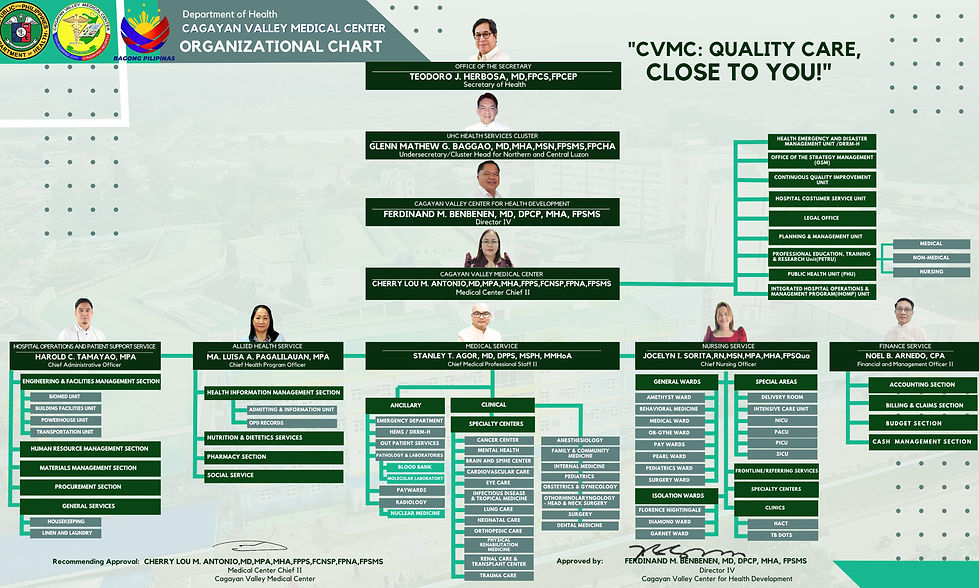 ABOUT US Cvmc Healthcare